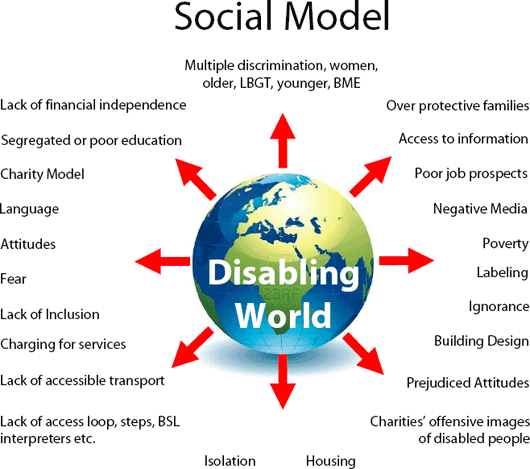 Using the Social Model Approach Workshop